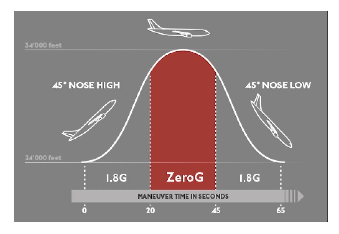 flight-profile