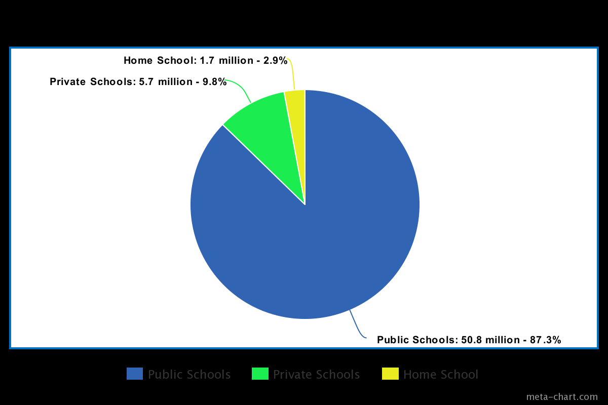 Market chart