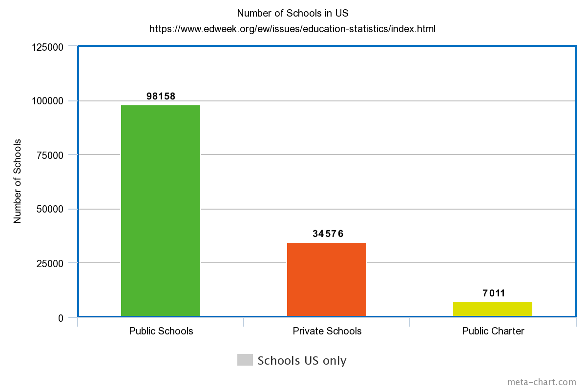 Market chart
