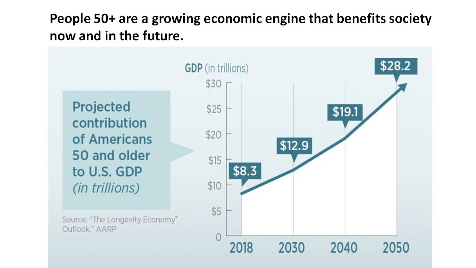 The Longevity Economy
