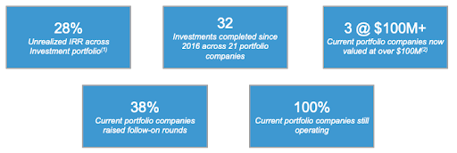 portfolio-highlights