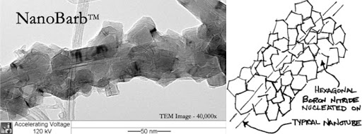 Nanobarb