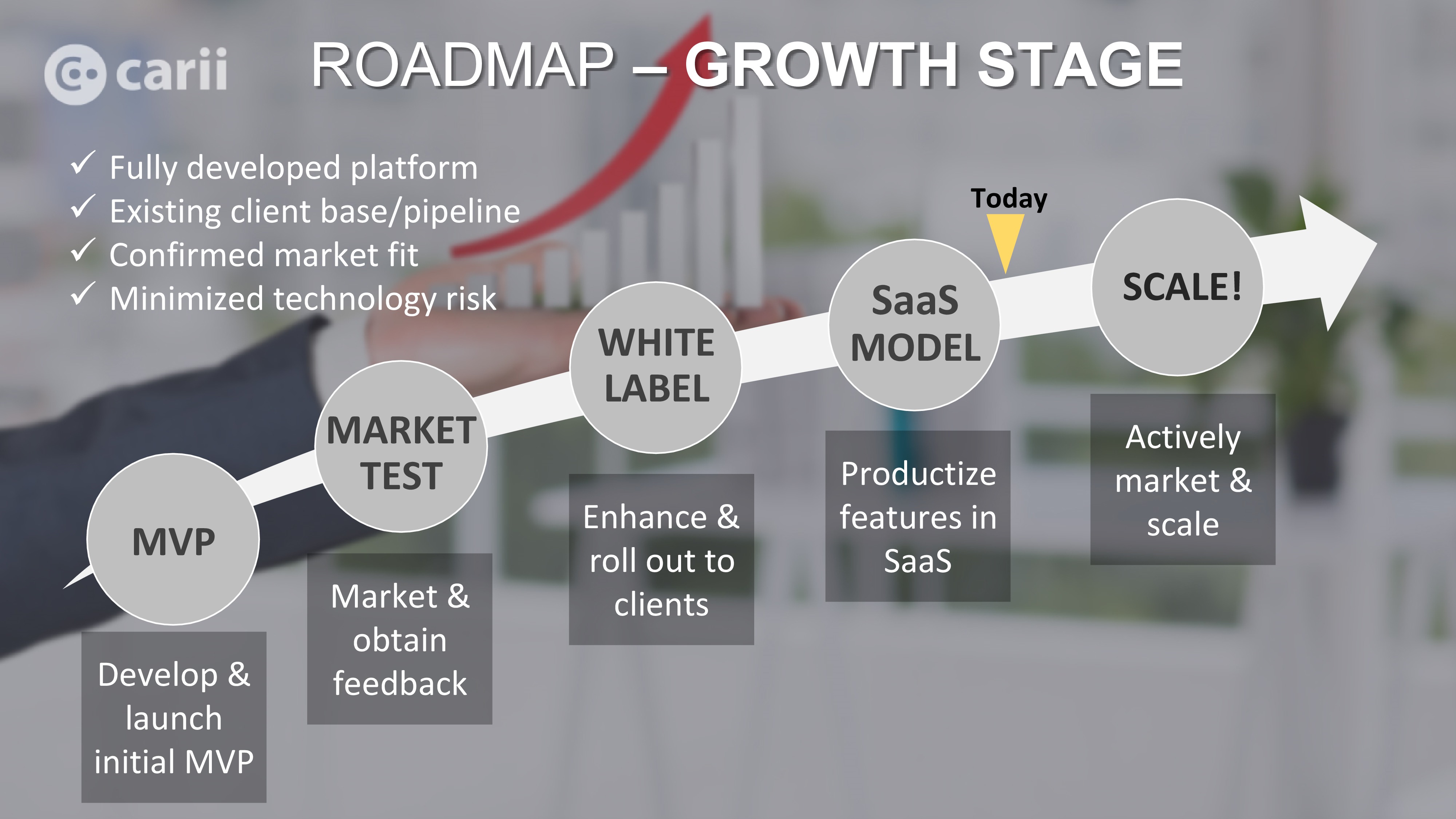 Road map