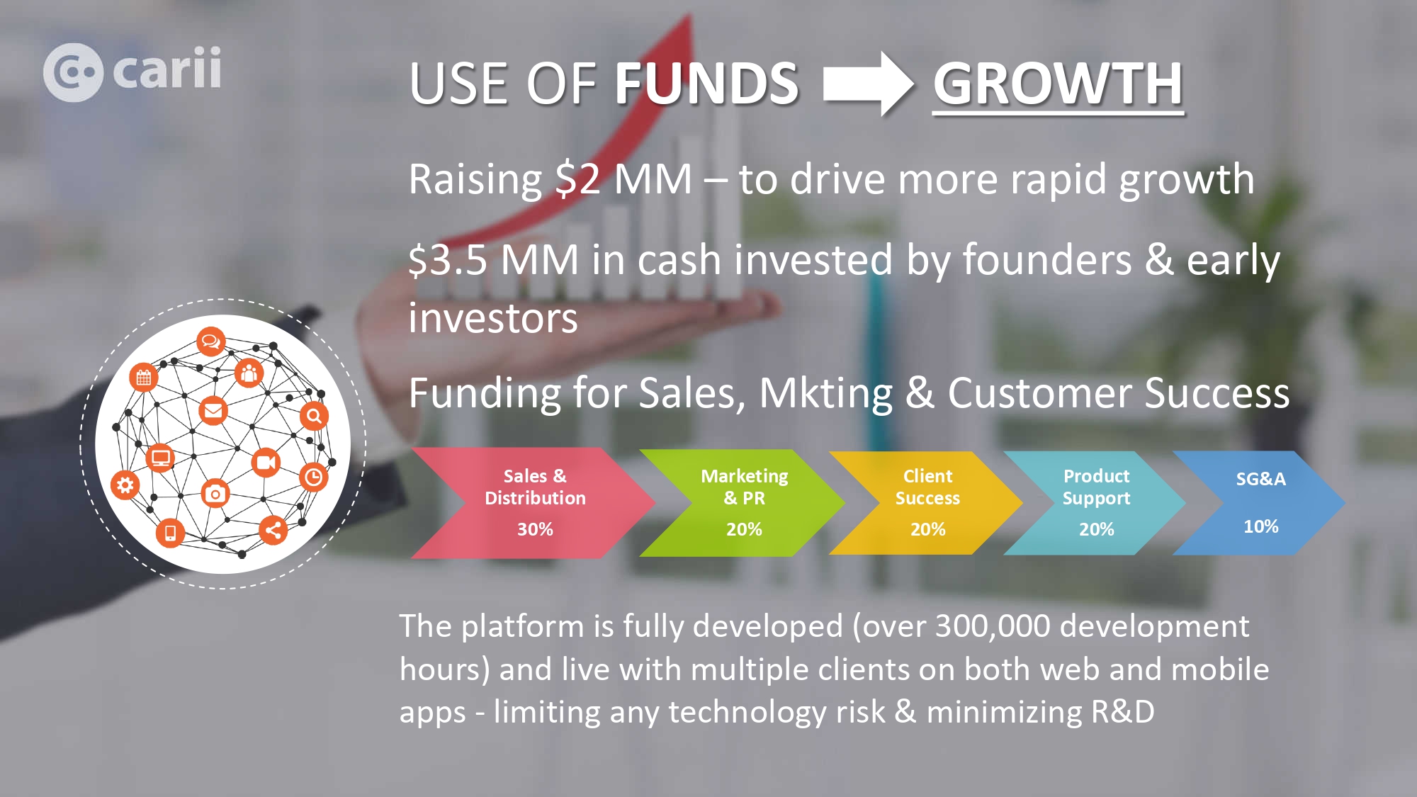 Use of funds