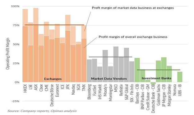 Business model