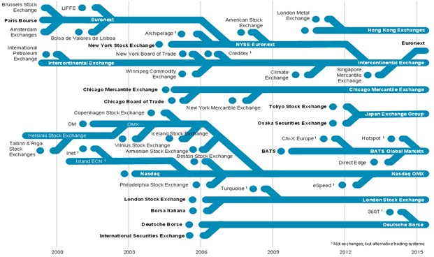 Competitive landscape