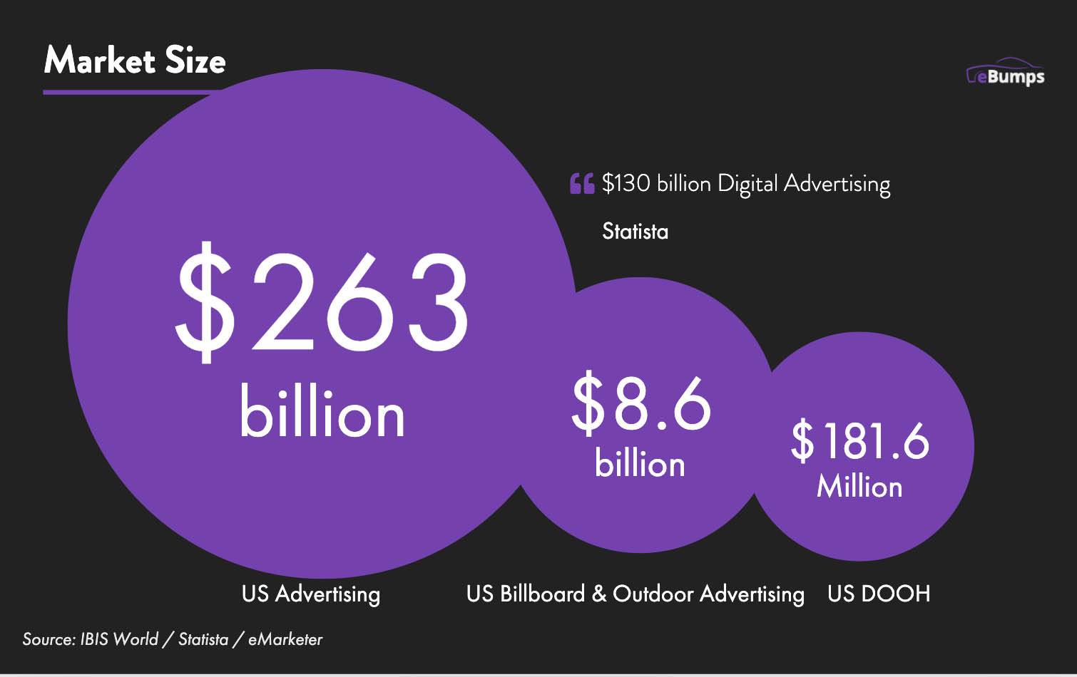 eBumps ← Netcapital