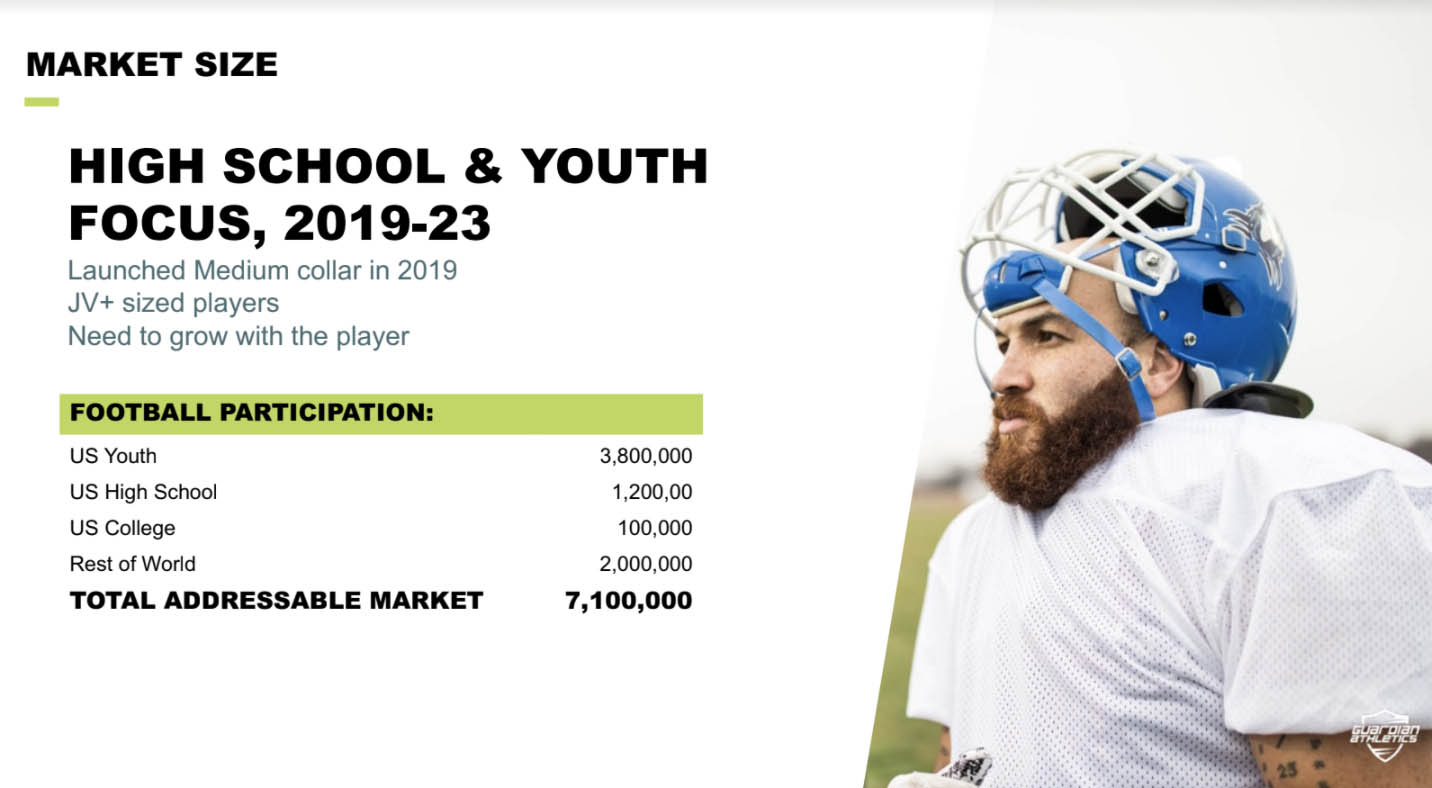 Market size