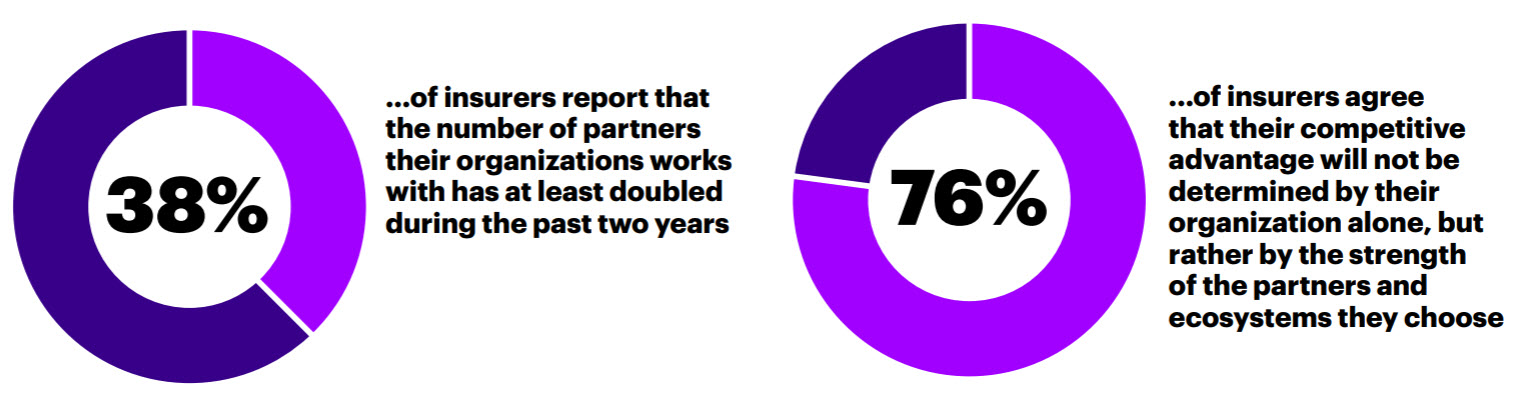 Accenture's Technology Vision 2018 Survey