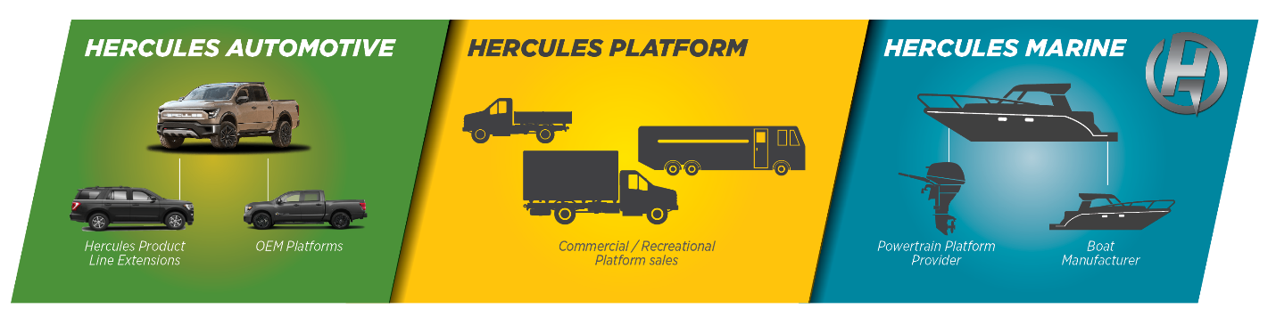 business-model