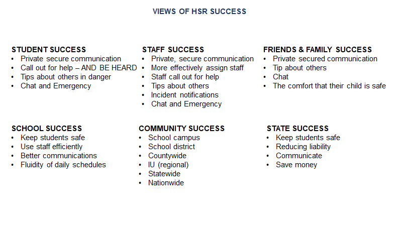 Views of HSR Success