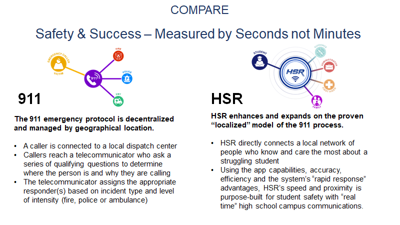 911 Emergency Protocol vs HSR Emergency Protocol