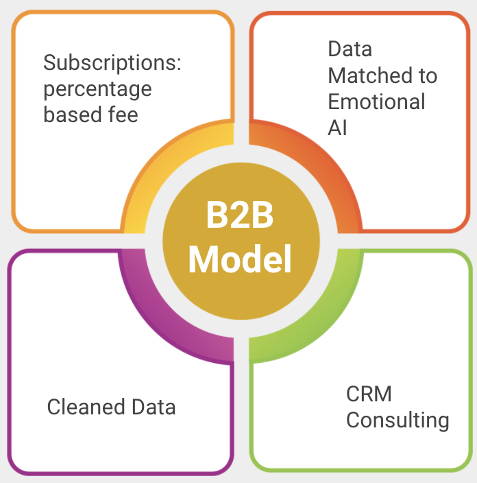 Business model