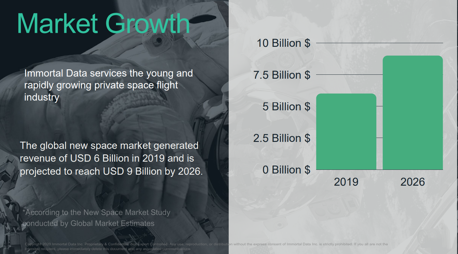 Market Growth