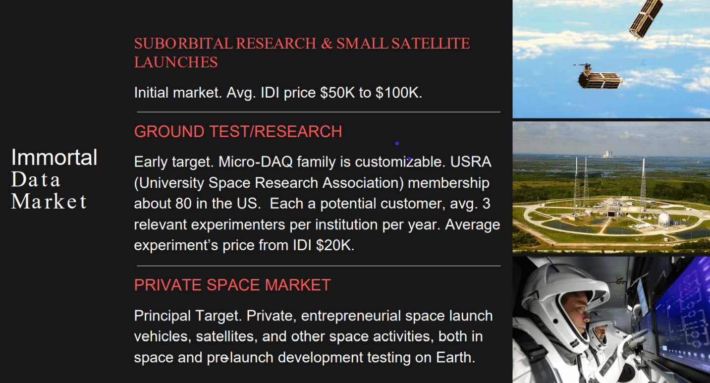 Immortal Data Market