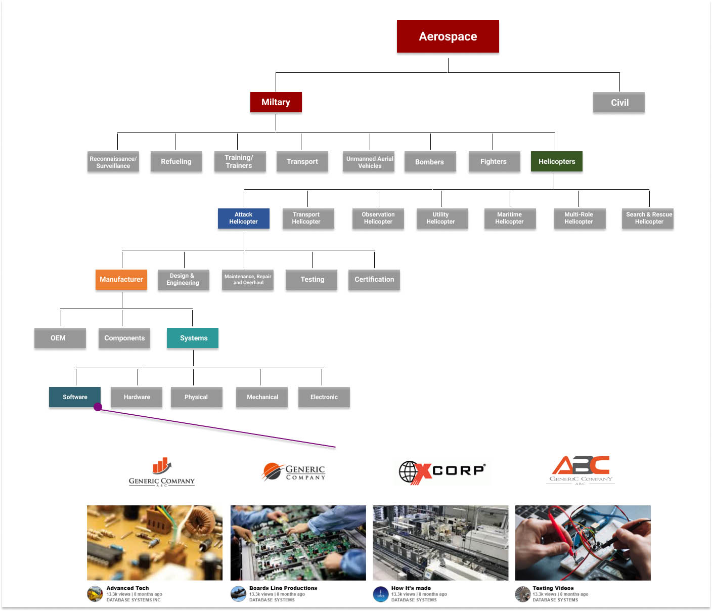 aerospace