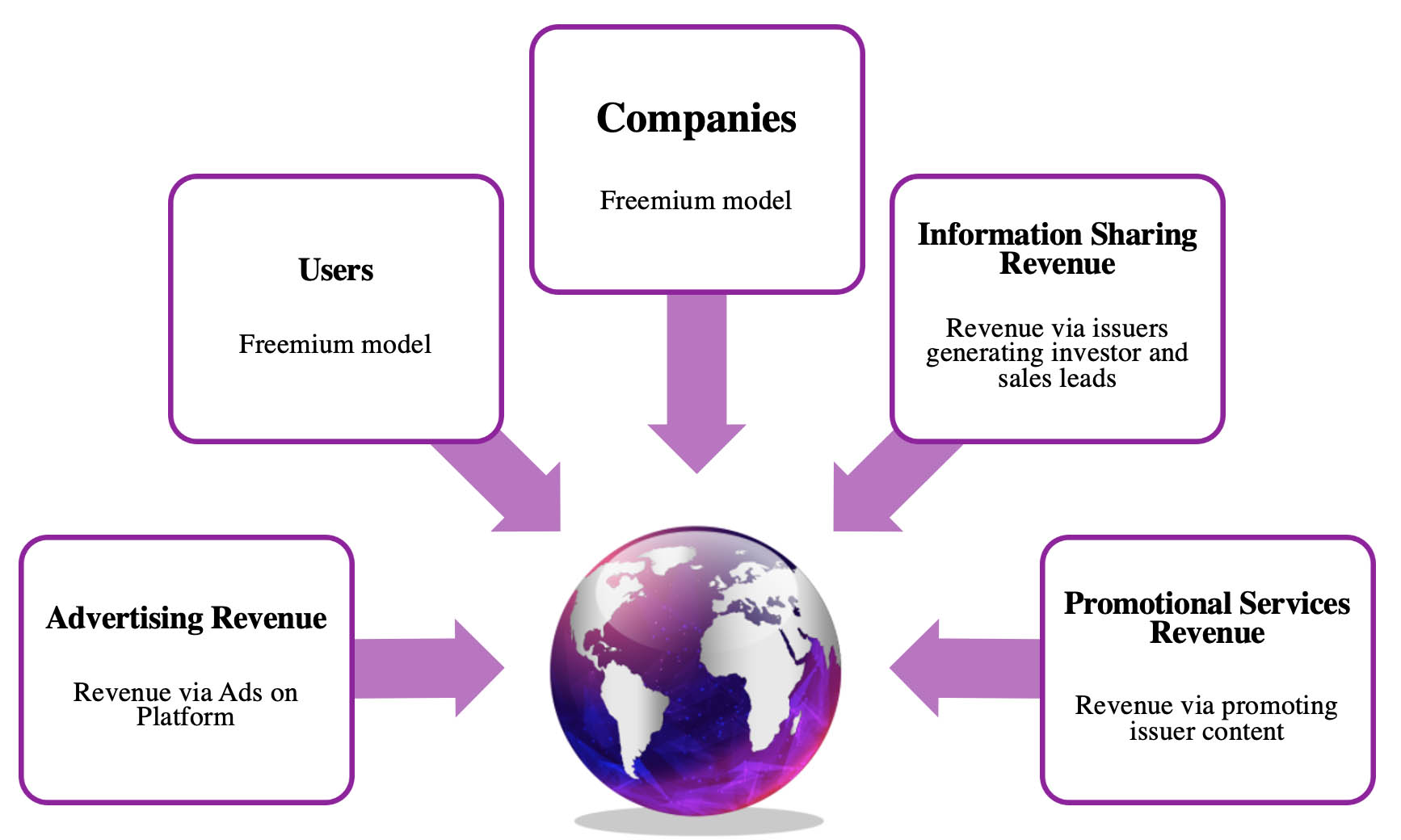 Business Model