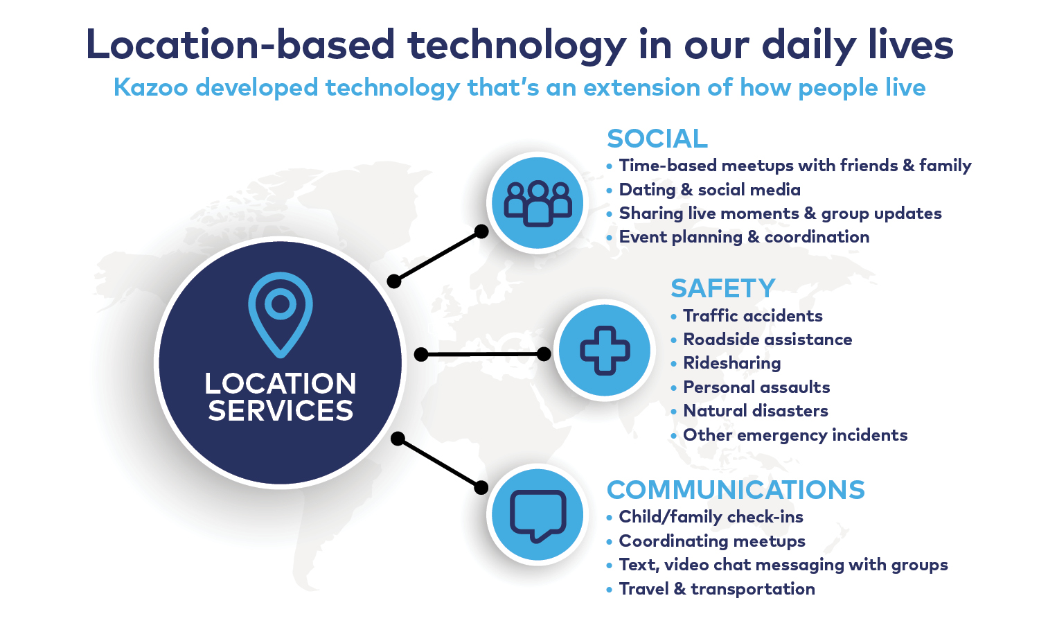 location services