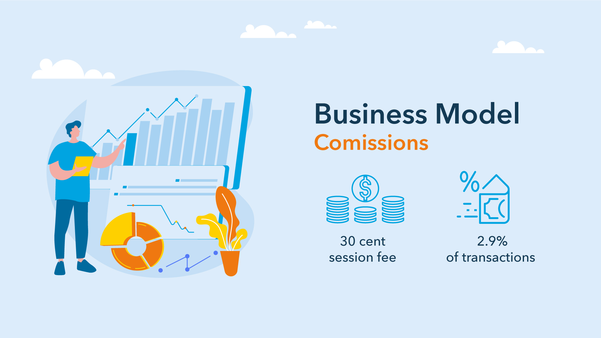 Business model
