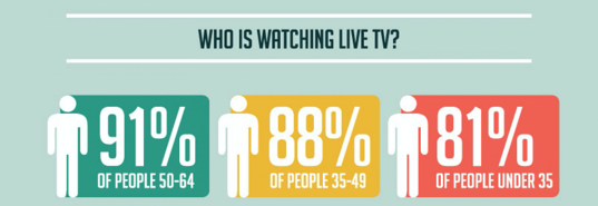 Audience