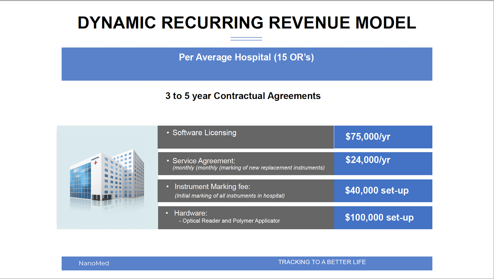 revenue-model
