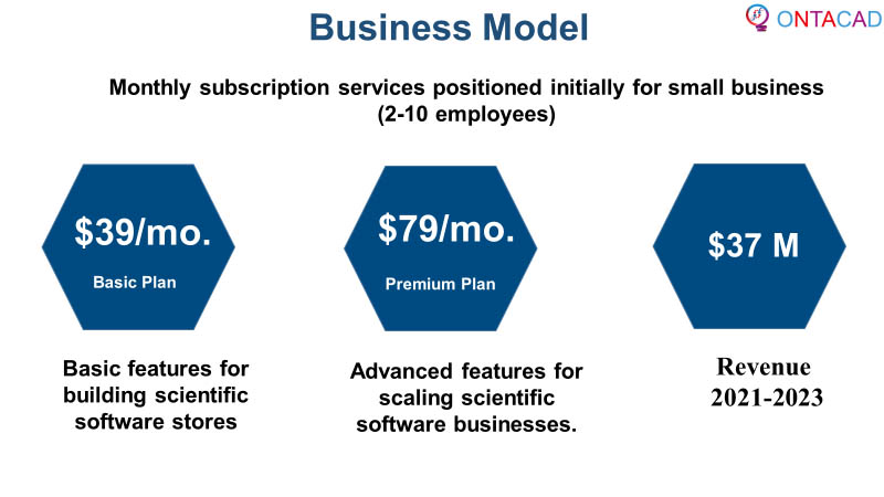 Business model