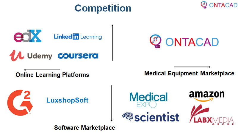 Competition