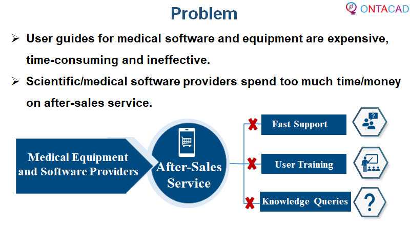 Problem