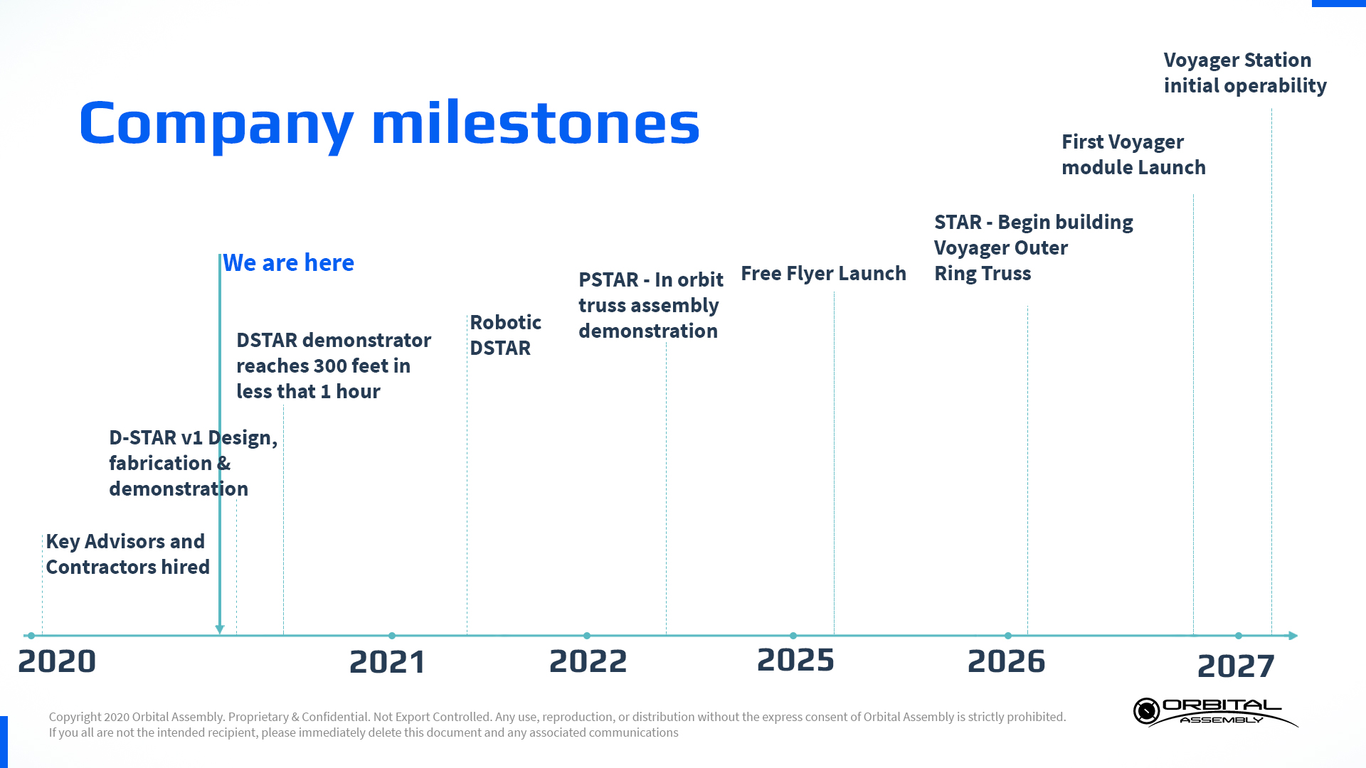 milestones-2020-2027.jpg