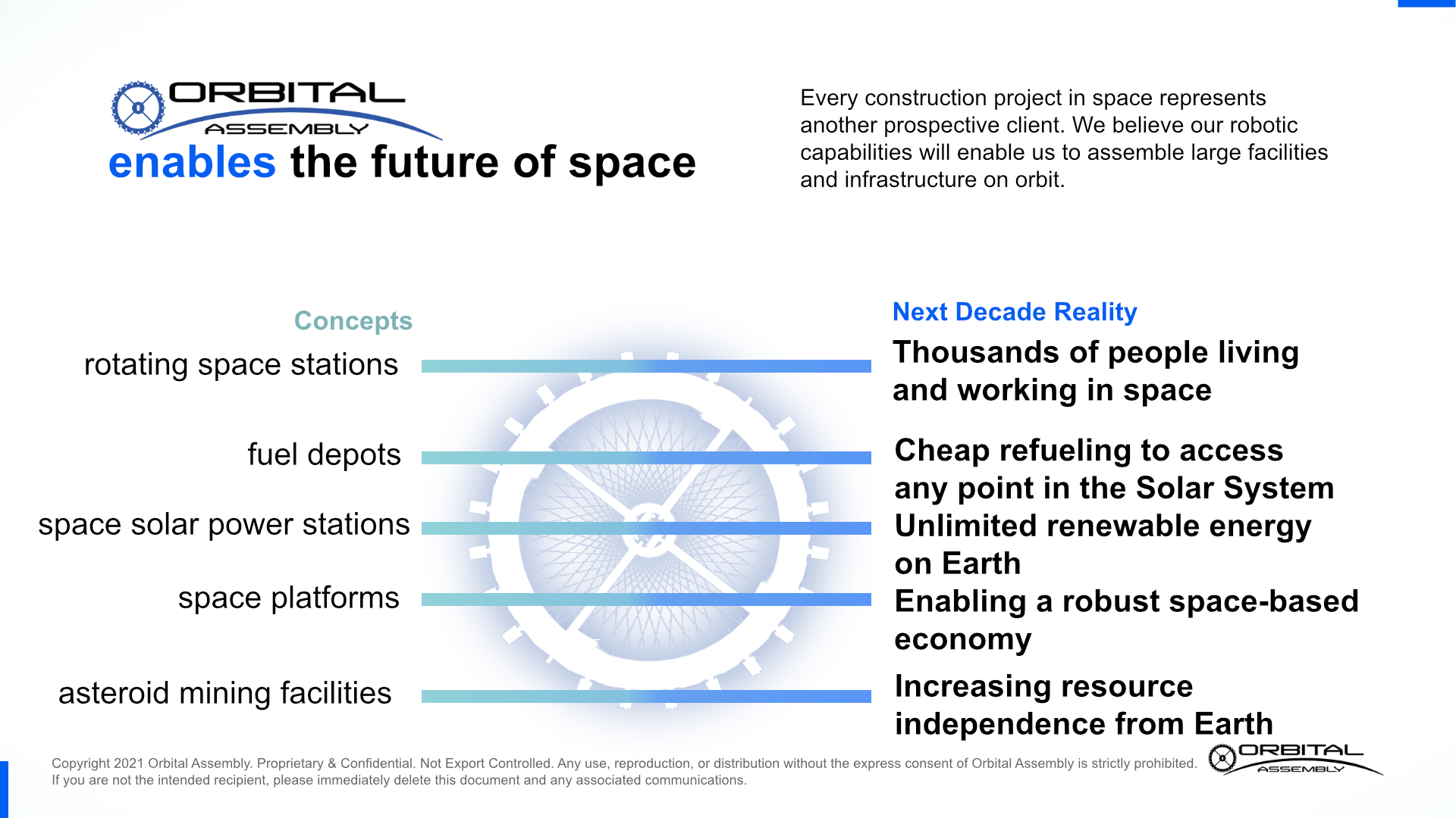 The future of space
