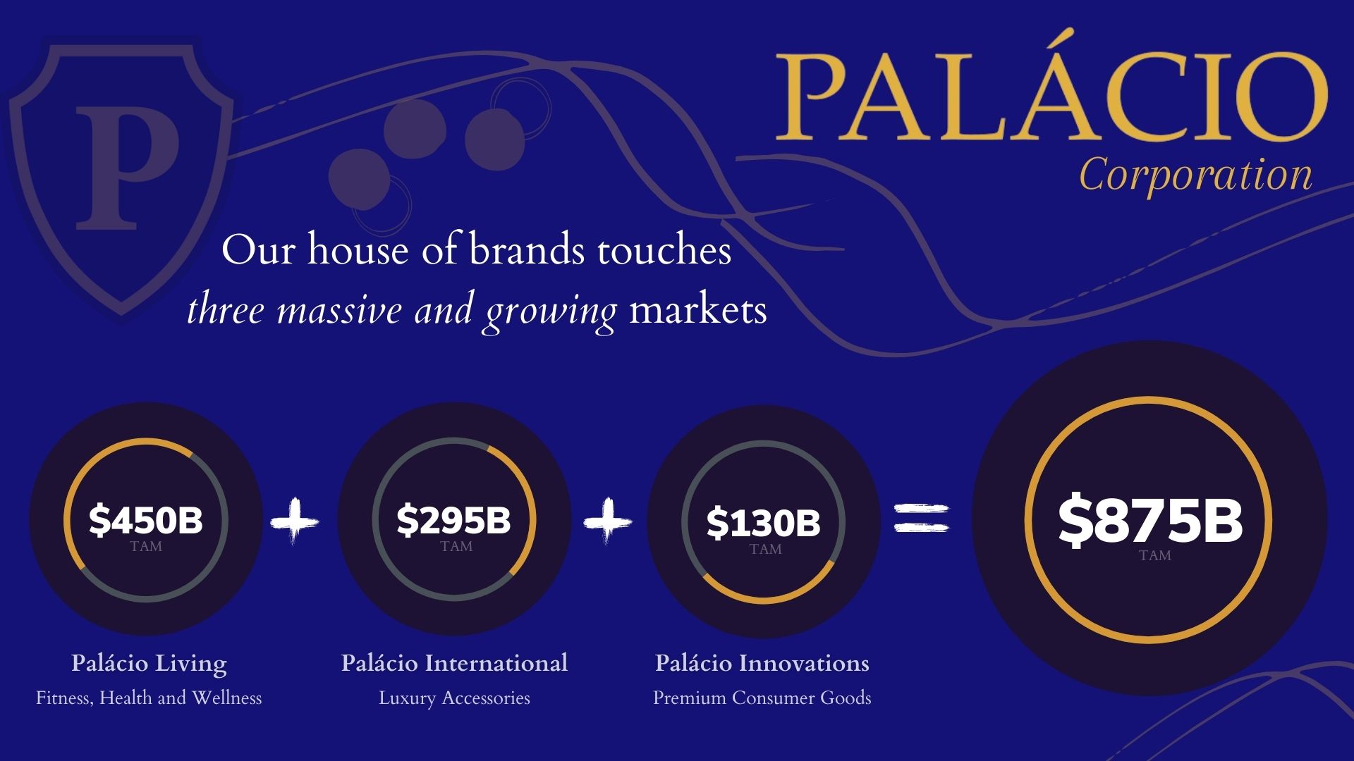 Palacio Corporation Market