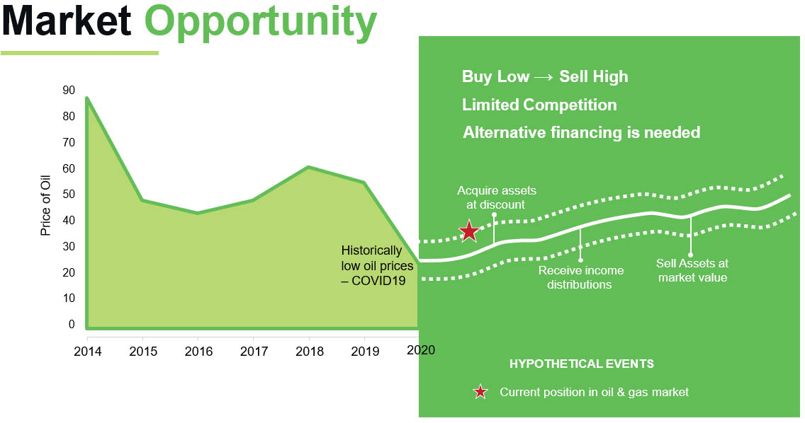 Market opportunity