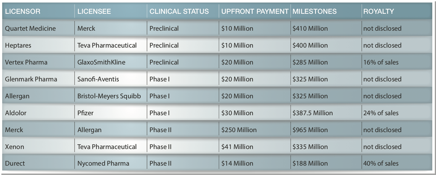 3 Healthcare Penny Stocks to Watch