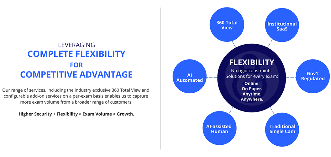 Leveraging Flexibility for Competitive Advantage