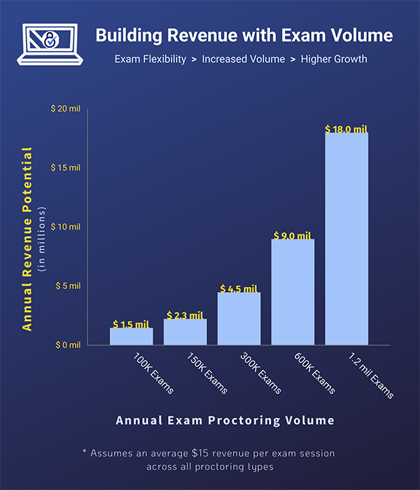 Revenue Model