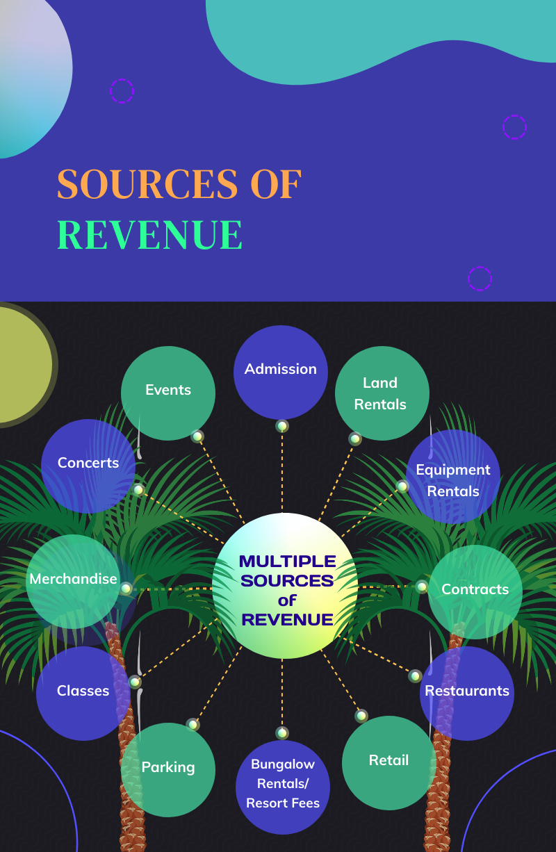 sources of revenue