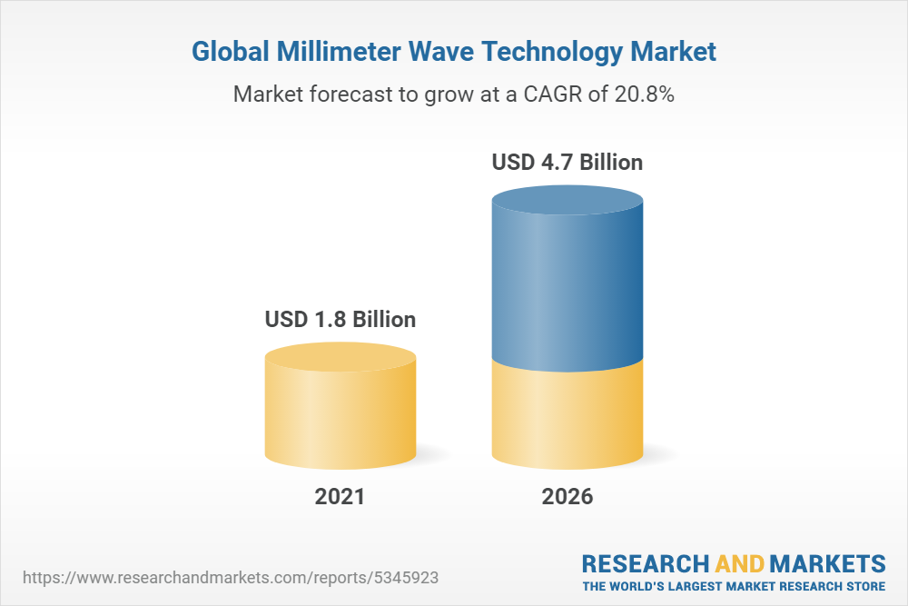market-forecast