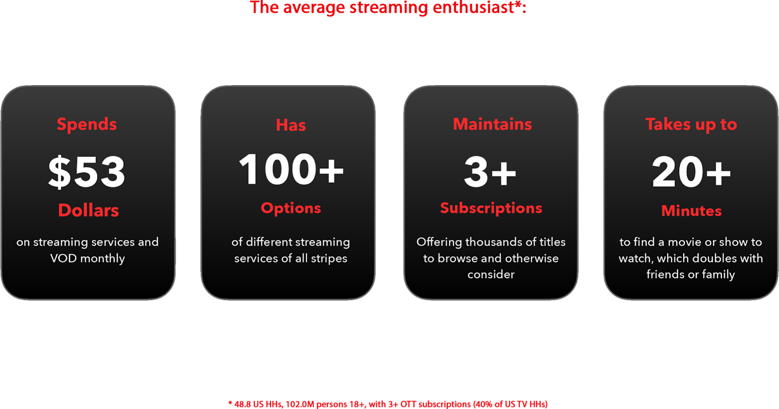 Statistic on Online Media Streaming