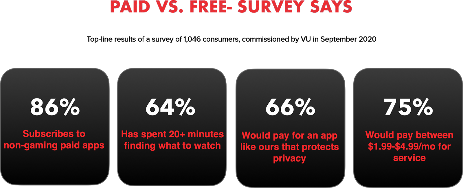 VU Statistic on Online Media Streaming