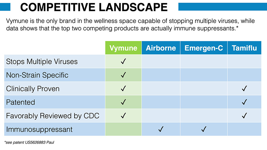 Competitive landscape