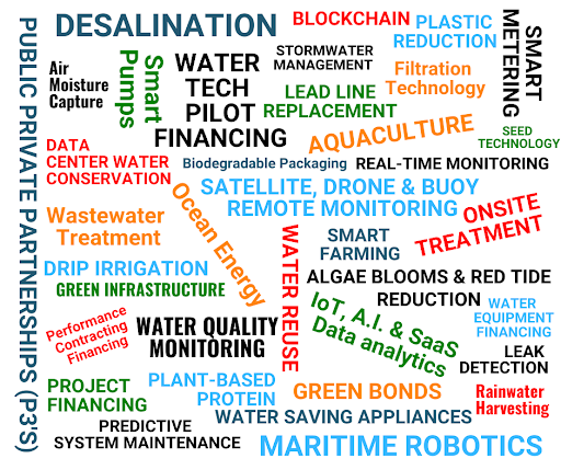 Water Solution Investment Opportunities