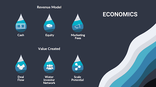 Economics